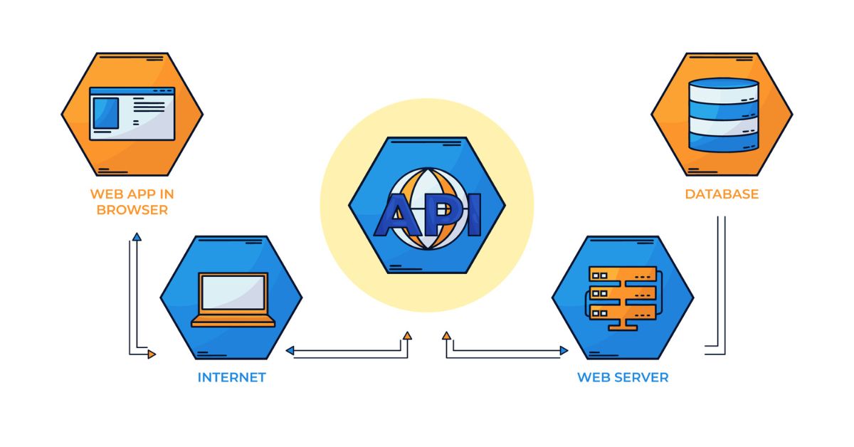 Vetro Pattern API Gateways